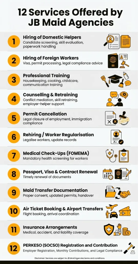12 key services provided by a maid agency in Johor Bahru