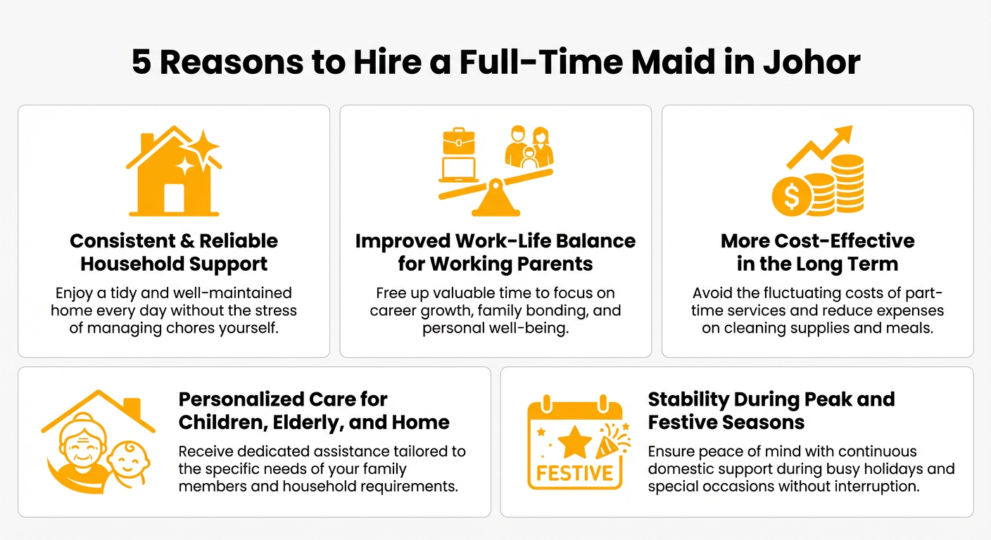 5 reasons to hire a full time maid in johor