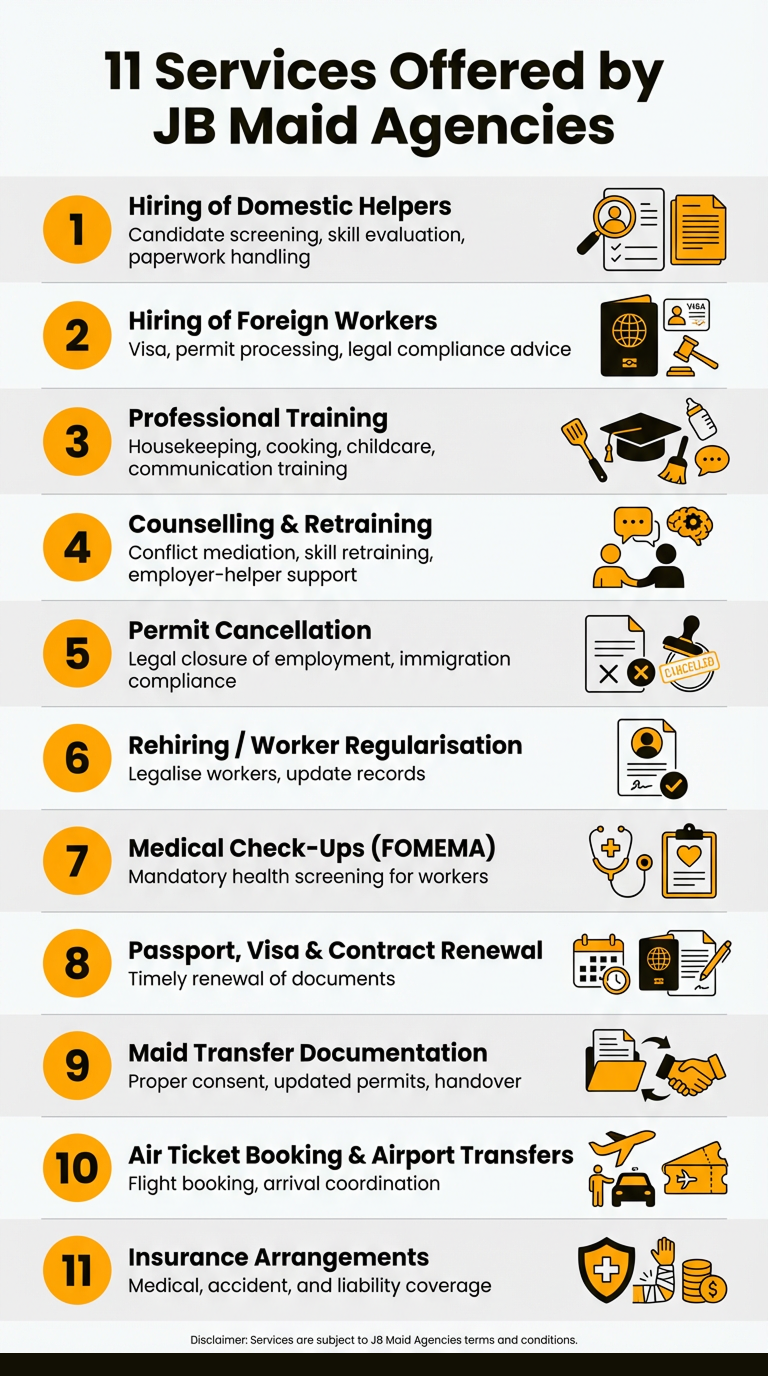 11 key services provided by a maid agency in Johor Bahru