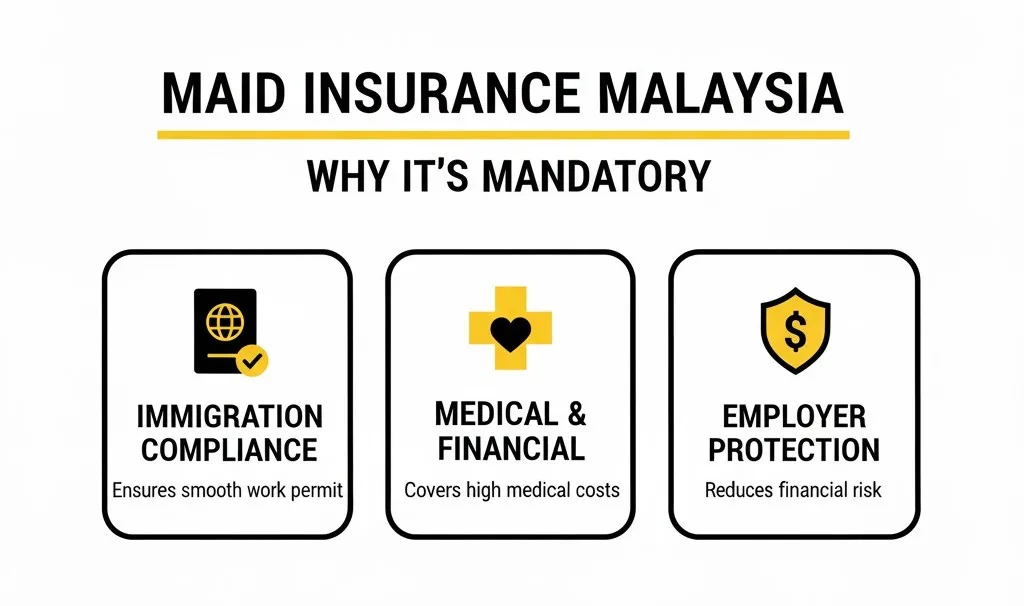 Maid Insurance Malaysia