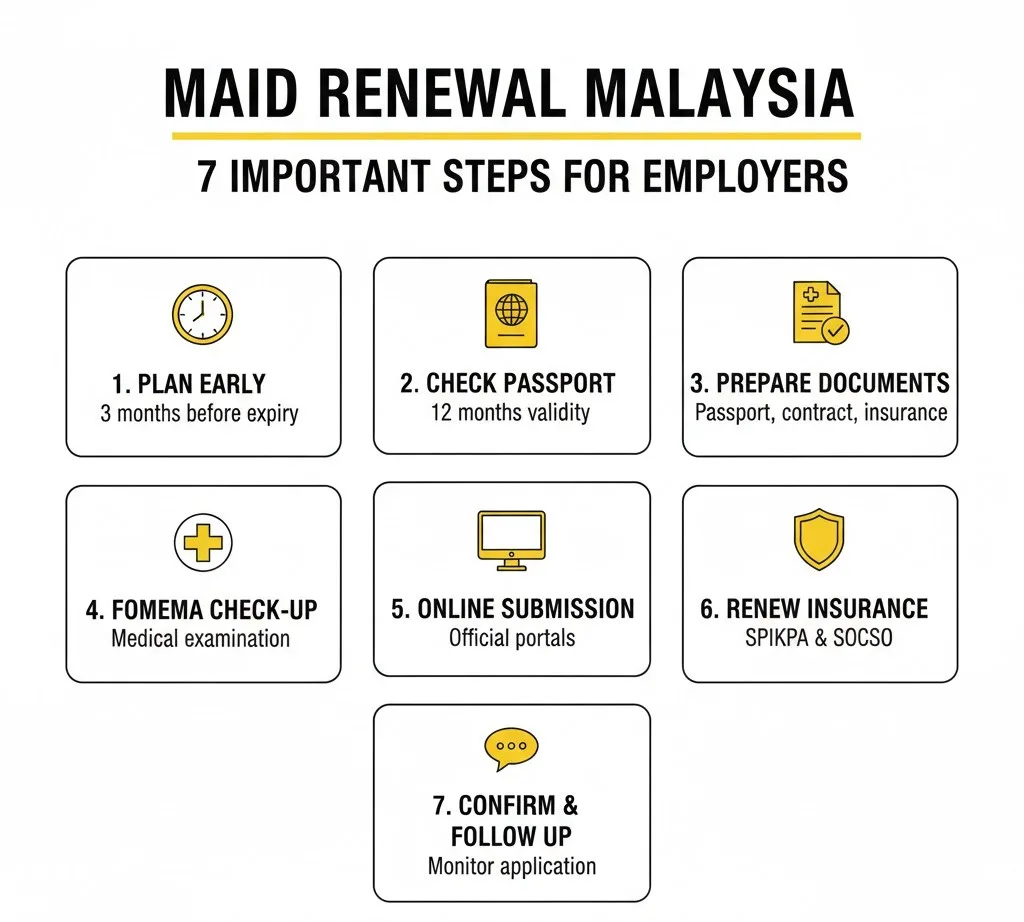 Maid Renewal Malaysia 7 Important Steps for Employers