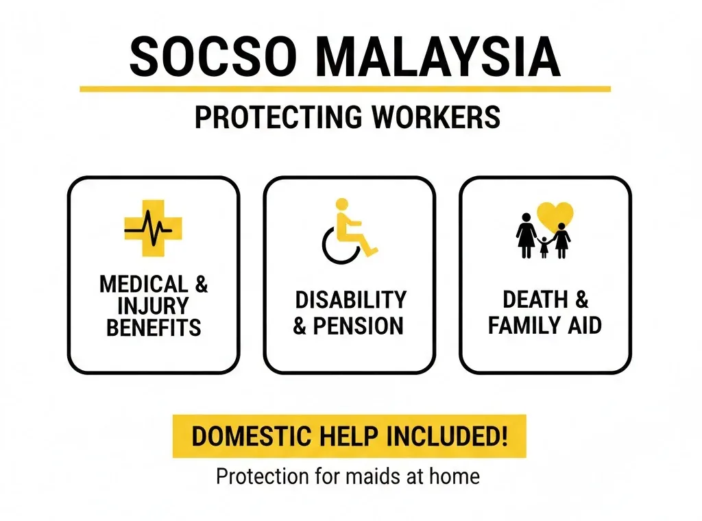 Socso Malaysia