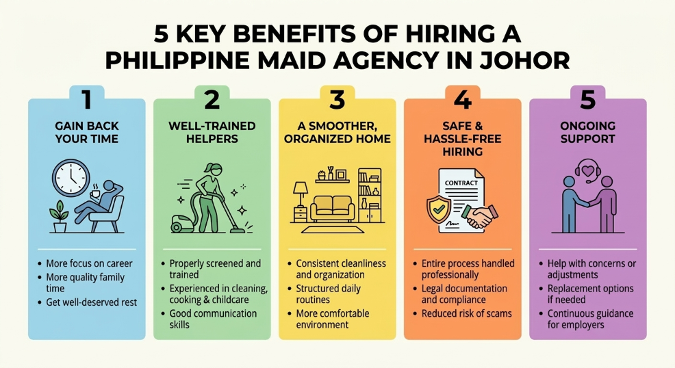 5 Key Benefits of Hiring A Philippine Maid Agency In Johor