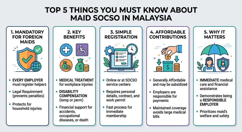 Top 5 Things You Must Know About Maid SOCSO in Malaysia